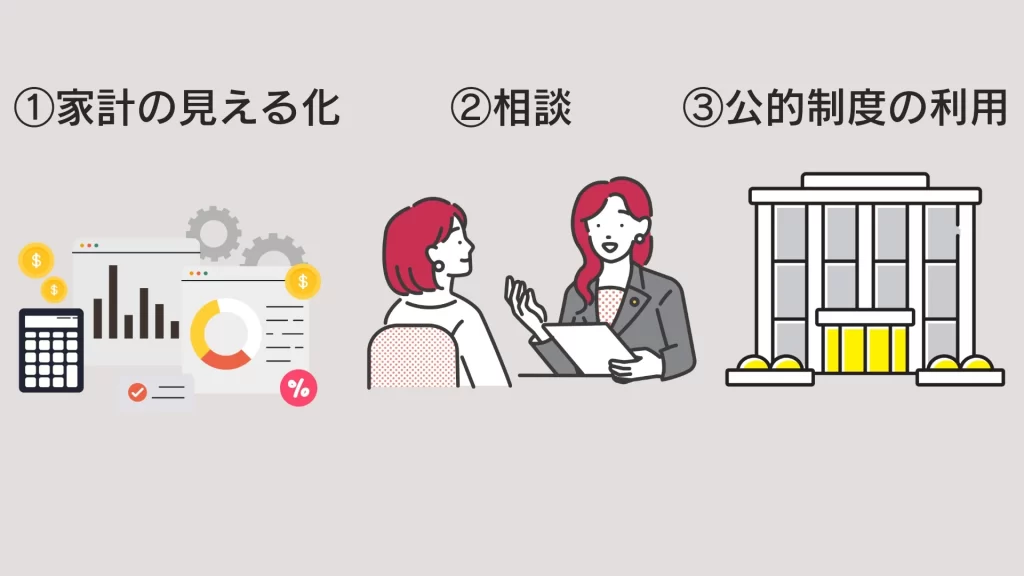 ストレスを減らすステップイメージ